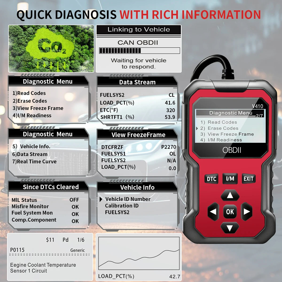 OBD2 Car Diagnostic Scanner